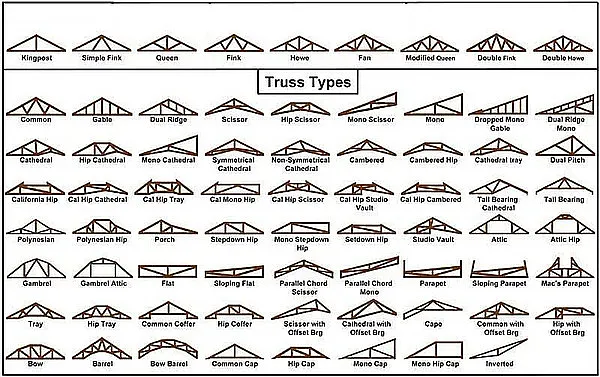 What You Need To Know About Space Truss Structures