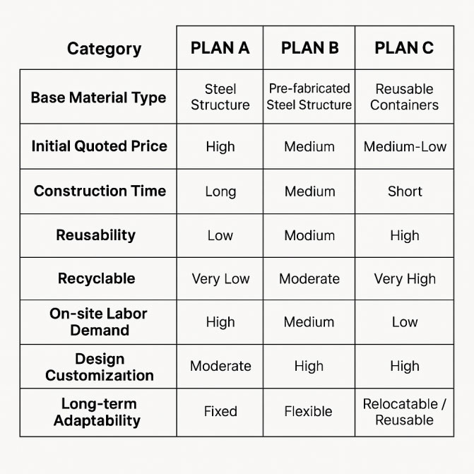 Smart negotiations with suppliers drive down steel structure project costs Smart negotiations with suppliers drive down steel structure project costs