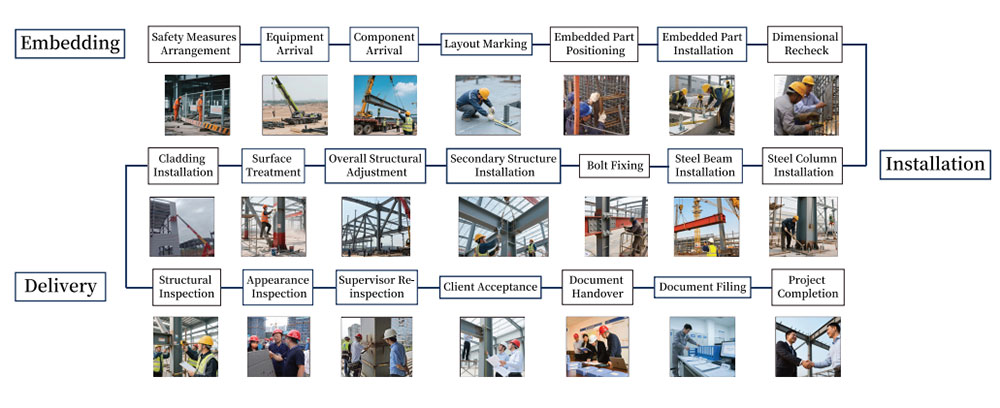 steel structure on-site construction