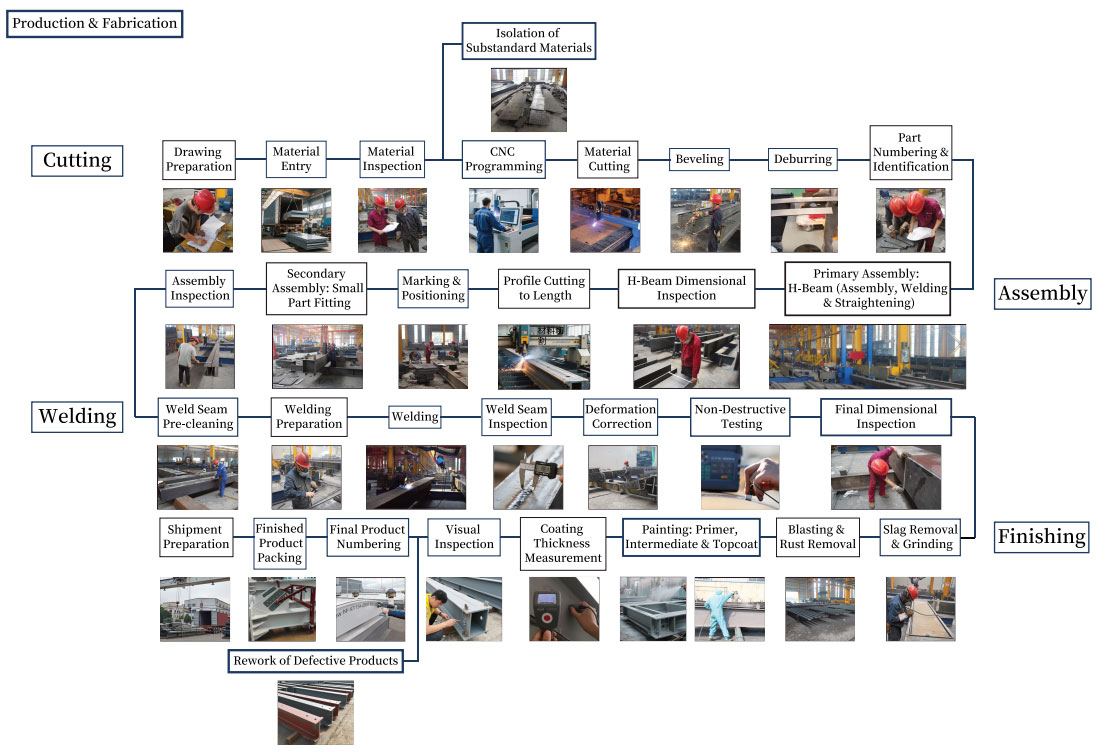steel structure fabrication process