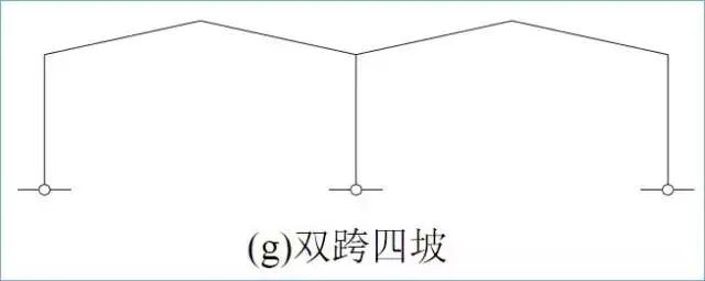 steel structure types