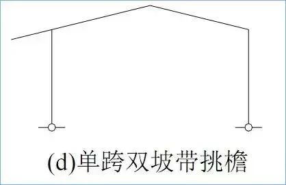 steel structure types