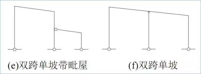 steel structure types