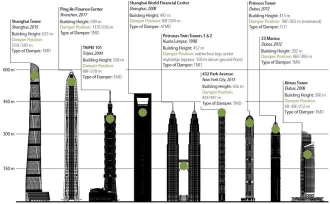 Modular Steel Structures Modular Steel Structures